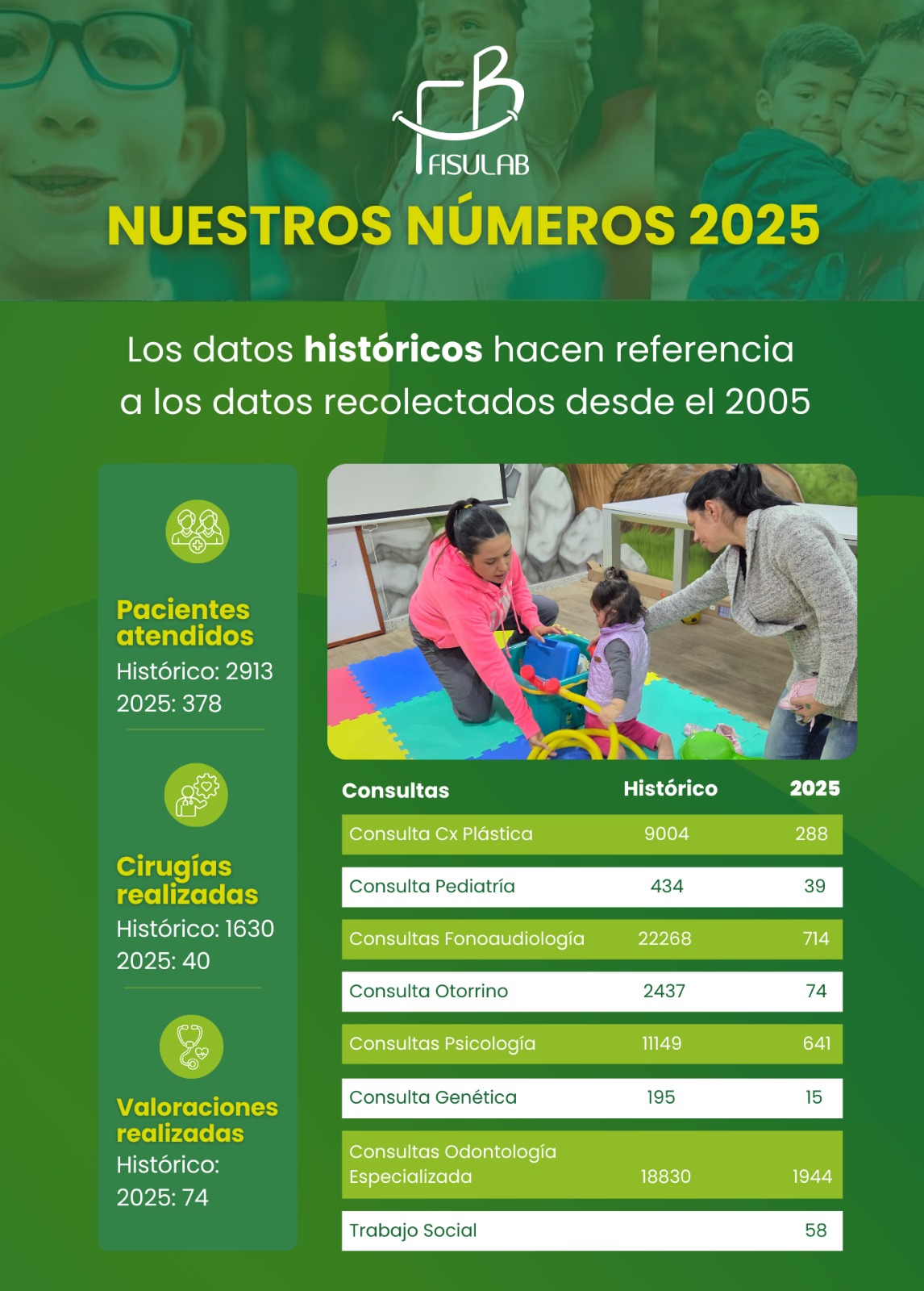 Numeros 2025